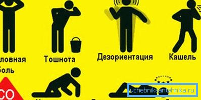 Последици от отравяне с въглероден оксид поради лоша вентилация Последици от отравяне с въглероден оксид поради лоша вентилация