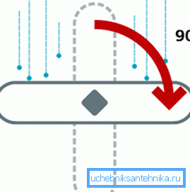Ротационна система Ротационна система