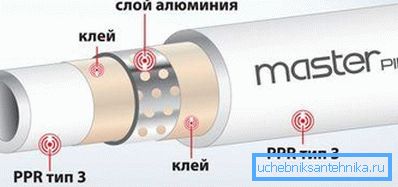 PP RN25 с алуминиево фолио PP RN25 с алуминиево фолио