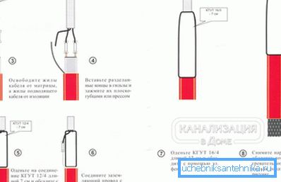Правила за монтаж на саморегулиращ се кабел
