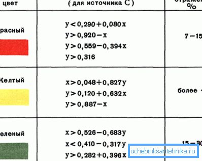 Правилата за кандидатстване и други технически подробности също са стандартизирани. Правилата за кандидатстване и други технически подробности също са стандартизирани.