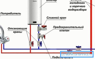 Правилна диаграма на свързване на котела Правилна диаграма на свързване на котела