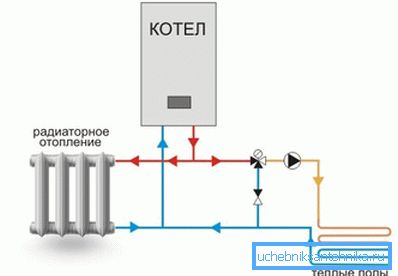 Правилната схема е гаранция за ефективна работа