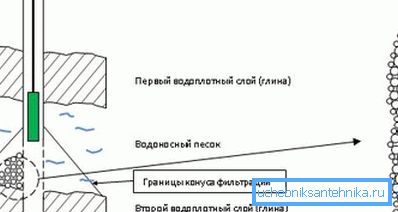 Правилното местоположение на помпата е в горната част на водоноса, малко над филтъра. Правилното местоположение на помпата е в горната част на водоноса, малко над филтъра.
