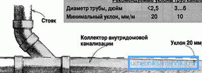 Правилното отклонение, което позволява постигането на висококачествен отток. Правилното отклонение, което позволява постигането на висококачествен отток.