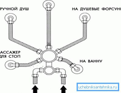 Когато свързвате, не бъркайте маркучите Когато свързвате, не бъркайте маркучите