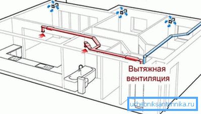 При проектирането е много важно да се съчетае правилно вентилацията на захранването и общата система, тъй като в противен случай това може да доведе до неизправности При проектирането е много важно да се съчетае правилно вентилацията на захранването и общата система, тъй като в противен случай това може да доведе до неизправности