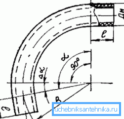 При огъване трябва да се вземат под внимание много различни параметри