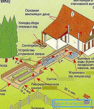 Когато създавате канализационна система, помислете за санитарните стандарти Когато създавате канализационна система, помислете за санитарните стандарти