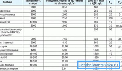 Оценени разходи за гориво Оценени разходи за гориво