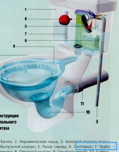 Устройството с хоризонтален извод. Устройството с хоризонтален извод.