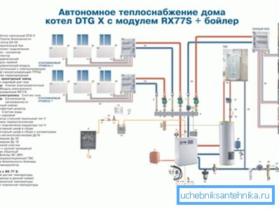 Пример за самостоятелно нагряване Пример за самостоятелно нагряване