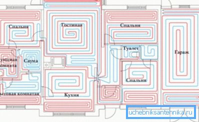 Пример за правилно схематично изчисление на тръбопроводната система.