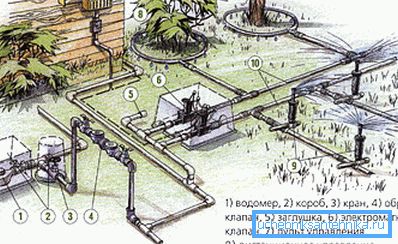 Пример за схема на градинска вода Пример за схема на градинска вода