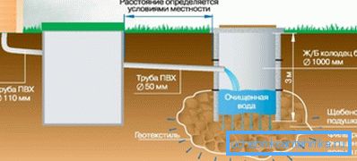 Пример за сложна система за третиране на отпадни води