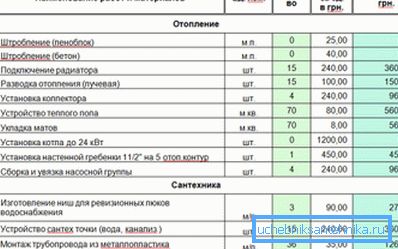 Пример за оценка за отопление, извършен самостоятелно Пример за оценка за отопление, извършен самостоятелно