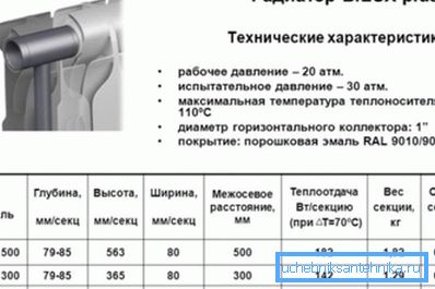 Пример за топлинни характеристики на биметален модел Пример за топлинни характеристики на биметален модел