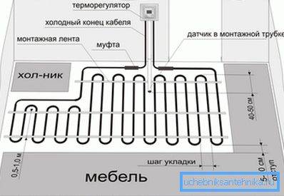 Пример за полагане на тръби в кухнята.