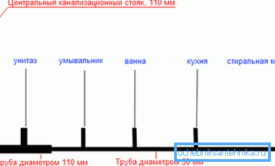 Приблизителна схема на канализационната система Приблизителна схема на канализационната система