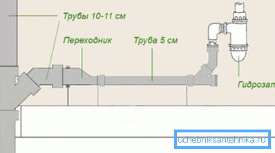 Примерна схема на инсталацията за отпадни води Примерна схема на инсталацията за отпадни води