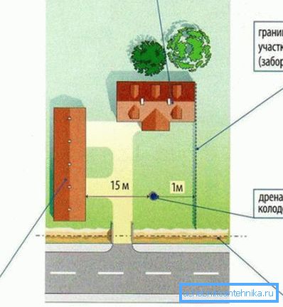 Примерна схема за евентуално поставяне на ямата Примерна схема за евентуално поставяне на ямата