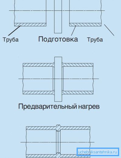 Приблизително така. Приблизително така.