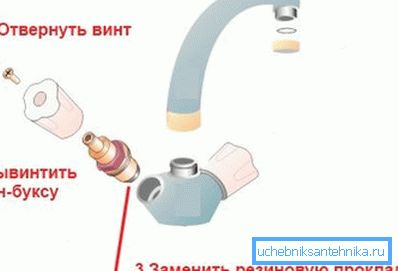 По този начин се заменя уплътнението. По този начин се заменя уплътнението.