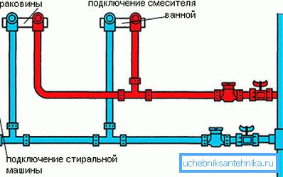 Примерно оформление на тръбите в банята Примерно оформление на тръбите в банята