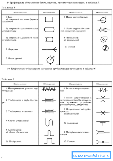 Примери за символи