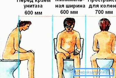 Принципът на правилното позициониране на тоалетната чиния от този тип, който трябва да се има предвид не само при избора на конкретен модел, но и по време на монтажа Принципът на правилното позициониране на тоалетната чиния от този тип, който трябва да се има предвид не само при избора на конкретен модел, но и по време на монтажа