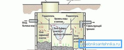 Така работи трикамерният резервоар