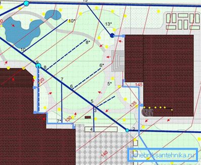 Принципът на местоположението на дренажни канали