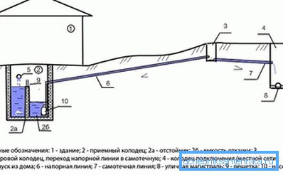 Принципът на канализацията под налягане
