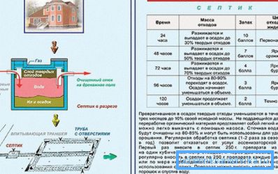 Принцип действия биоактиваторов