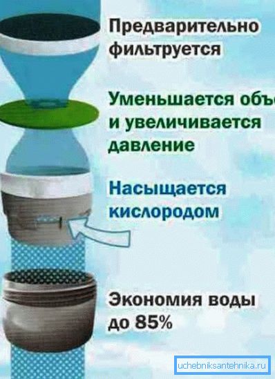 Принцип на икономиста Принцип на икономиста