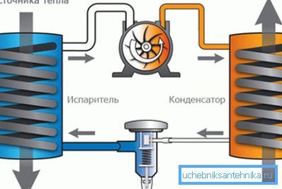 Принципът на инверсионния хладилник.