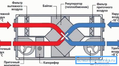 Принципът на най-простия рекуператор. Принципът на най-простия рекуператор.