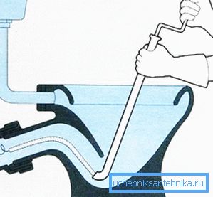 Принцип на работа на кабела Принцип на работа на кабела