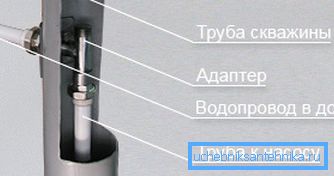 Принцип монтажа адаптера. Принцип монтажа адаптера.