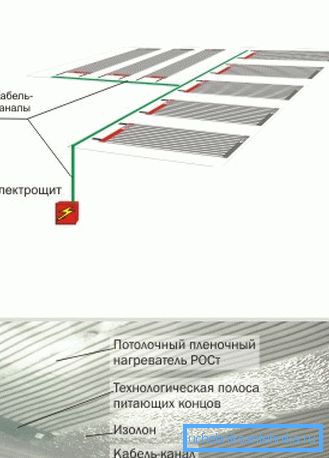 Принцип монтажа Принцип монтажа