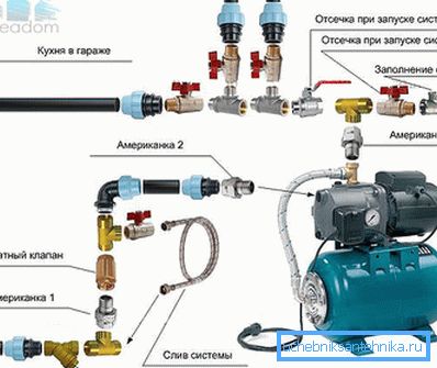 Принципът на прикрепяне на всички необходими елементи към повърхностен агрегат на типичен модел