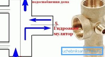 Принцип на действие на акумулатора Принцип на действие на акумулатора