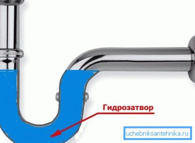 Принцип на действие на хидравличния уплътнител