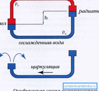 Принципът на гравитационната система. Принципът на гравитационната система.
