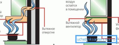 Принцип на действие на прибиращото устройство. Принцип на действие на прибиращото устройство.