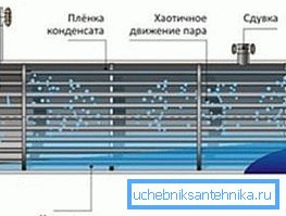 Принципът на работа изглежда така Принципът на работа изглежда така