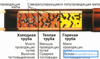 Принцип на действие. Принцип на действие.