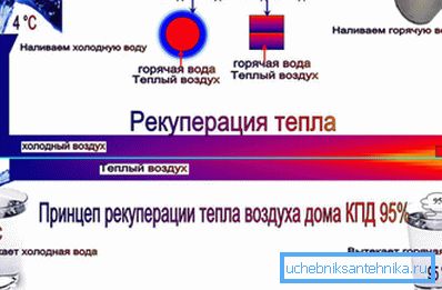 Принцип на възстановяване