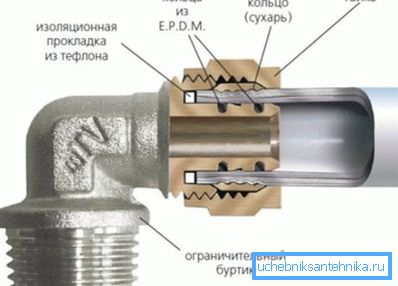 Принципът на свързване на такива системи Принципът на свързване на такива системи