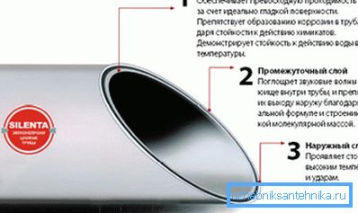 Принцип на устройството на безшумна тръба Принцип на устройството на безшумна тръба